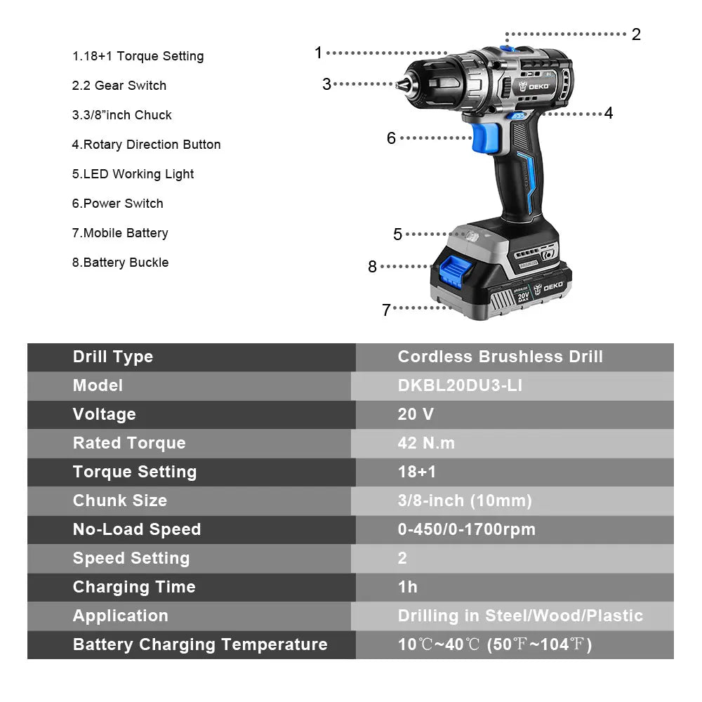 DEKO 20V Brushless Cordless Drill Combo Kit Mini Electric Screwdriver 2 Speed ​​Power Tools for Woodworking