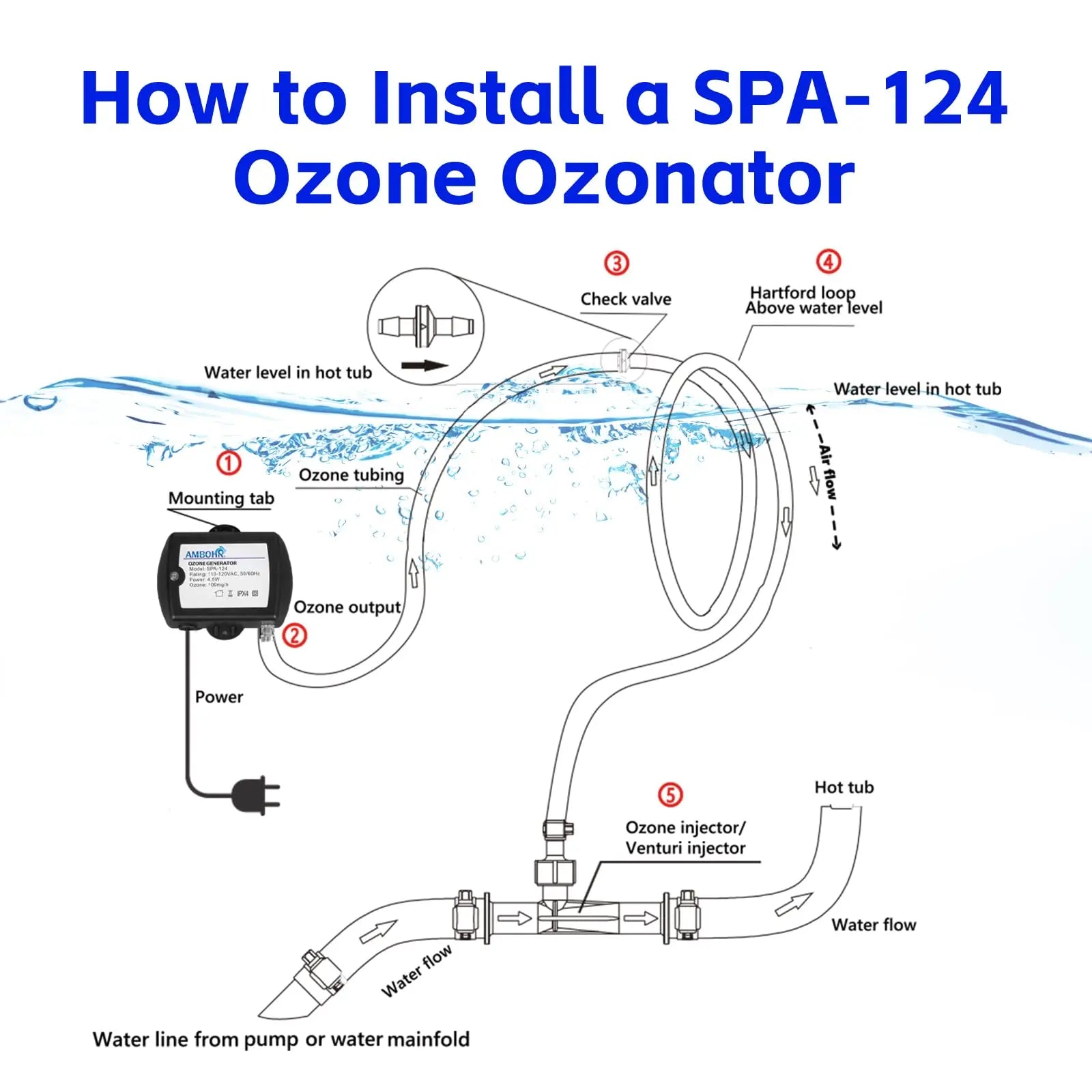 For AMBOHR SPA-124 100mg/h Mini Portable Home Spa Ozonator 220V Ozone Generator for Water Purification Cold Plunge Swimming Pool