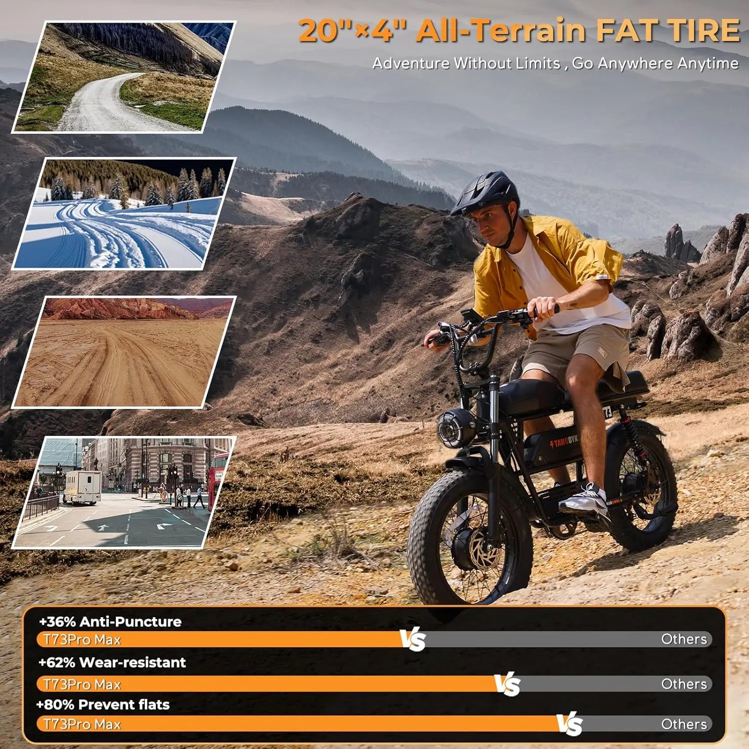 Series Electric Bike for Adults,1000W/1500W/3000W Motor,30/33/37.5MPH 34-120 Miles,48V15.6/41.6 AH Electric Bikes,20 * 4 Fat Tir