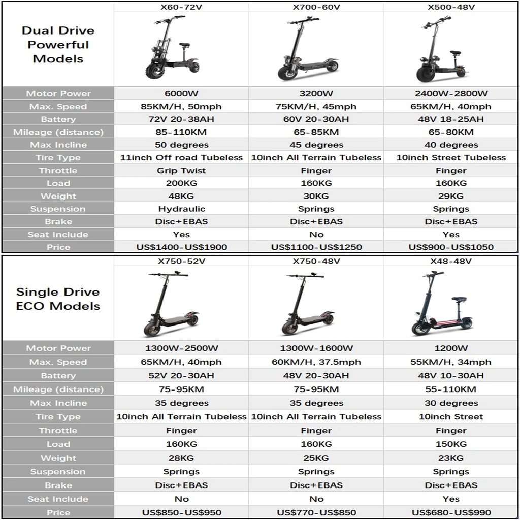 [Multi-model] 1200W-6000W Adult Electric Scooter up to 85km/h Fast E scooter with Seat Dual Drive Foldable 10/11" Tubeless Tires