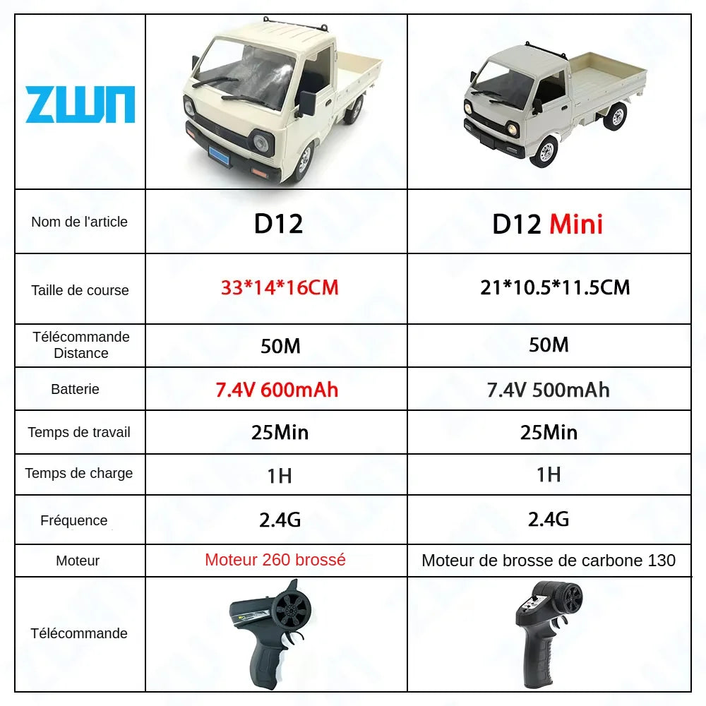 WPL D12 1:10/1:16 RC CAR Simulation Drift Climbing Truck LED Light Haul Cargo Remote Control Electric Toys For Children