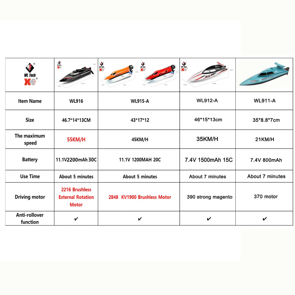 WLtoys WL916 WL912-A RC Boat 2.4Ghz 55KM/H 35KM/H High Speed ​​Racing Watercraft Remote Control Speedboat Toys For Children