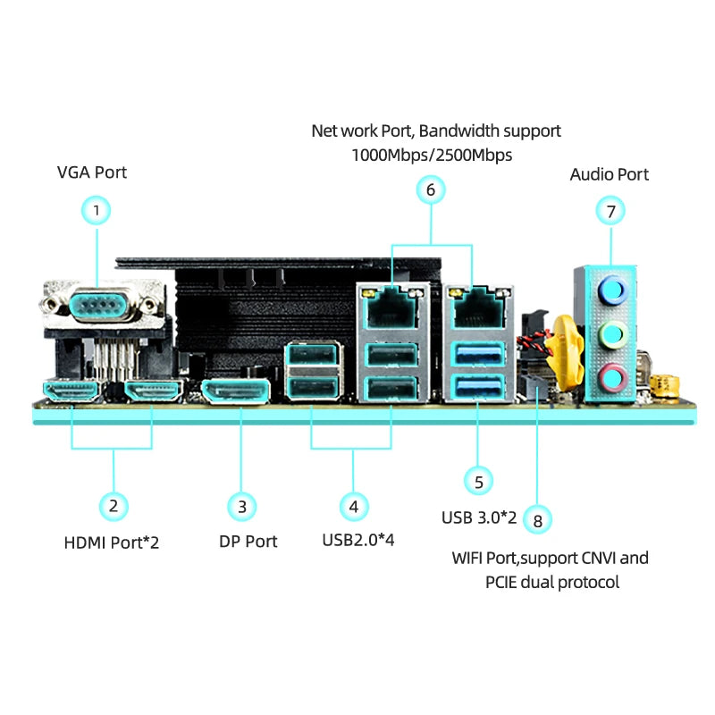 DIY Gaming computer ERYING M-ITX DIY Desktop Motherboard CPU RAM COMBO Kit i5 12500H i5-12500H 12C16T DDR4 Interposer Kit