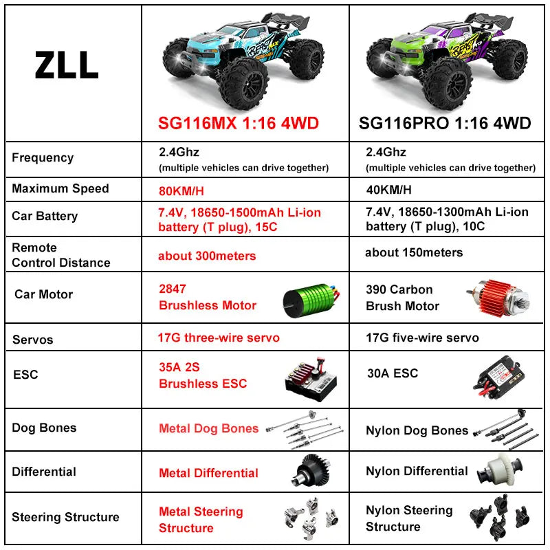 SG116MAX 80KM/H High Speed ​​RC Car Brushless 4WD Off-Road Drift Remote Control Car 1:16 Professional Racing Cars SG116PRO 40KM/H