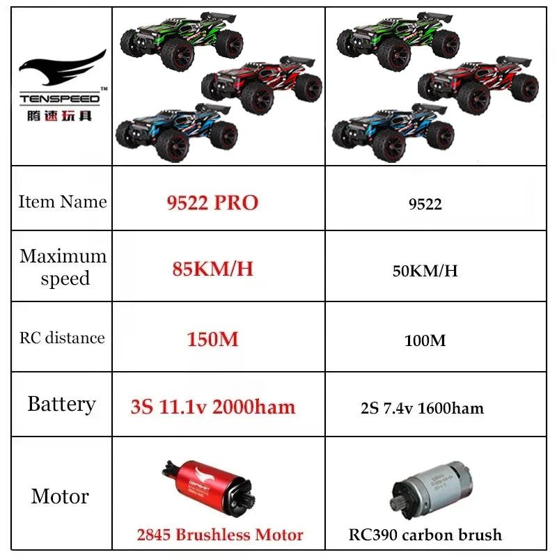 SG116 9522PRO 85KM/H High Speed ​​RC Car Brushless 4WD Off-Road Drift Remote Control Car 1:16 Professional Racing Cars vs SG116MAX