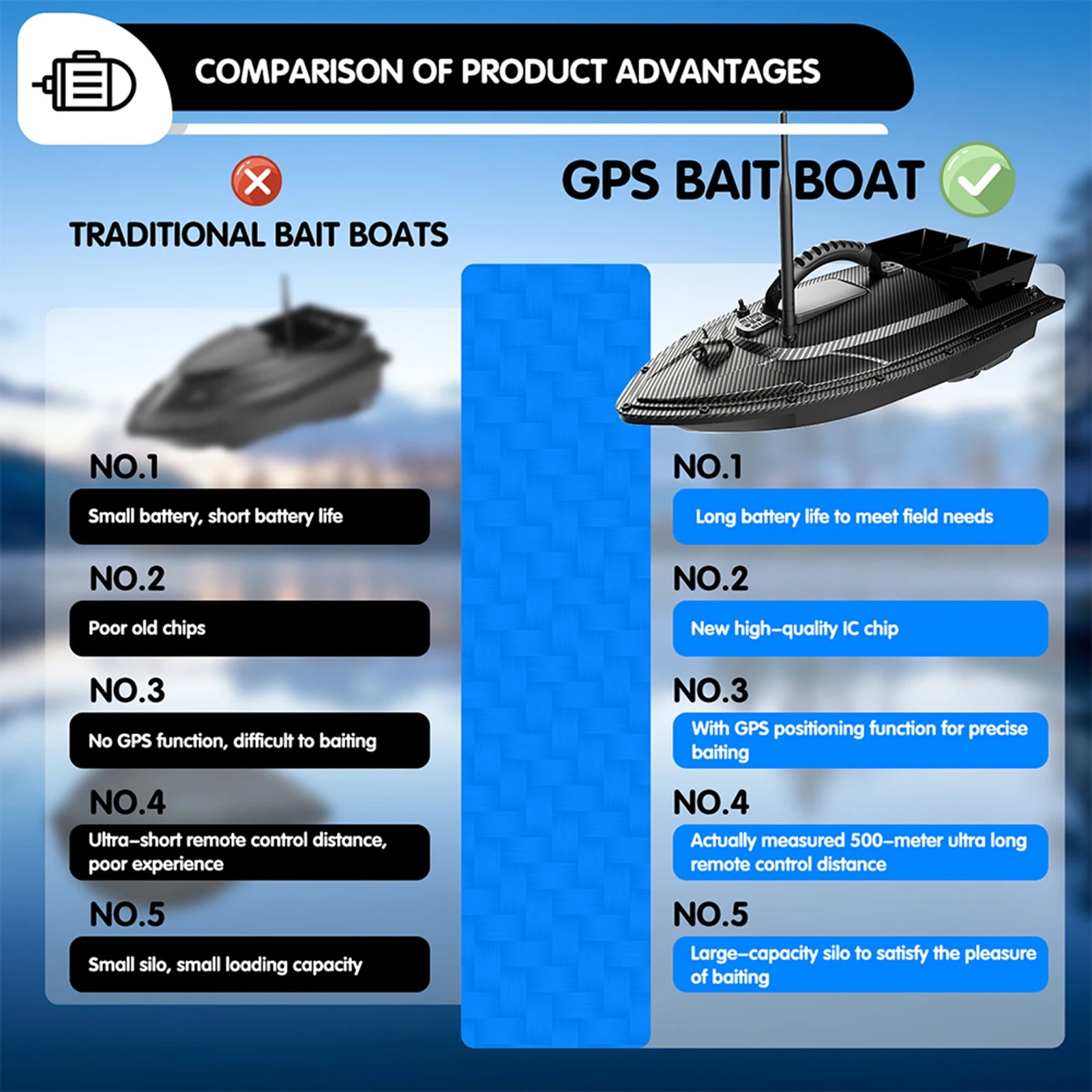 RC Bait Boat 500 Meters GPS 40 Point Positioning 2 Hoppers 1.5KG Automatic Return Fishing Bait Boat Remote control bait boat