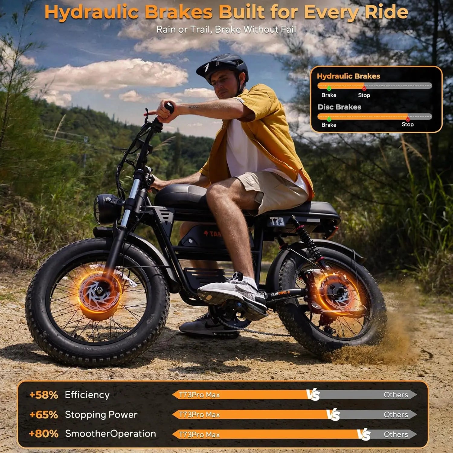 Series Electric Bike for Adults,1000W/1500W/3000W Motor,30/33/37.5MPH 34-120 Miles,48V15.6/41.6 AH Electric Bikes,20 * 4 Fat Tir